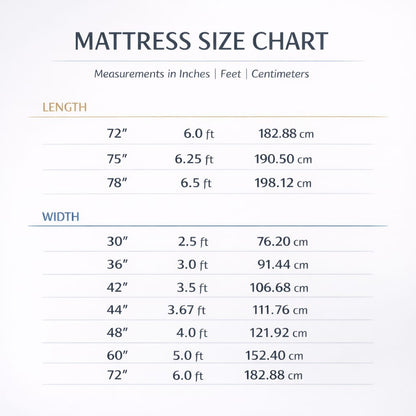 Relaxz Orthocare 6" Orthopaedic Mattress